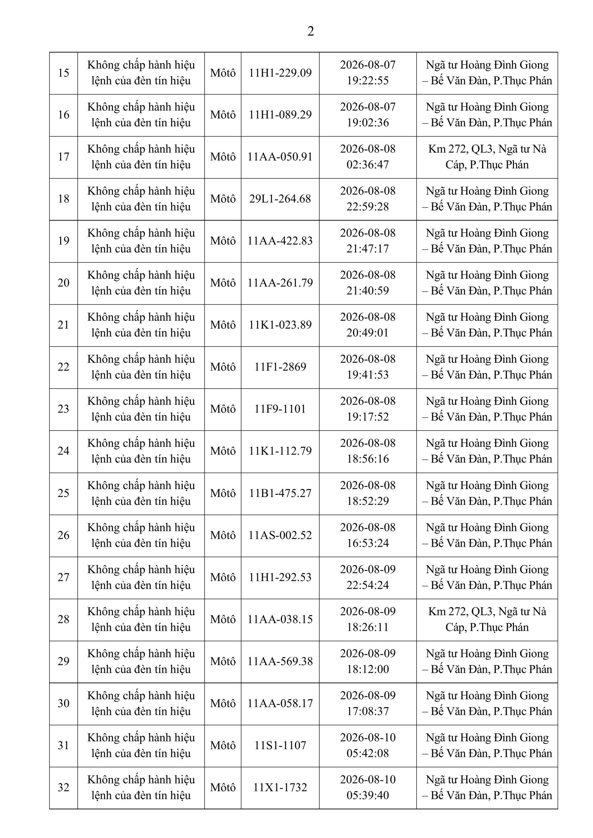 Danh s&aacute;ch phạt nguội tuần qua theo Nghị định 168 - Ảnh 2.