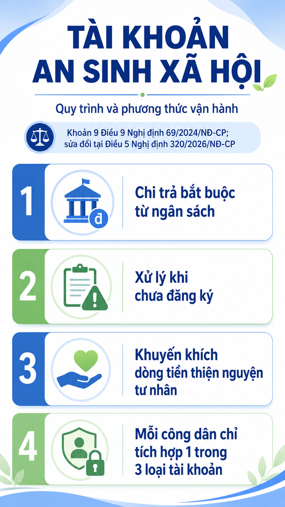 Tất cả người dân có lương hưu chú ý thay đổi mới nhất từ ngày 28/9 - Ảnh 2.