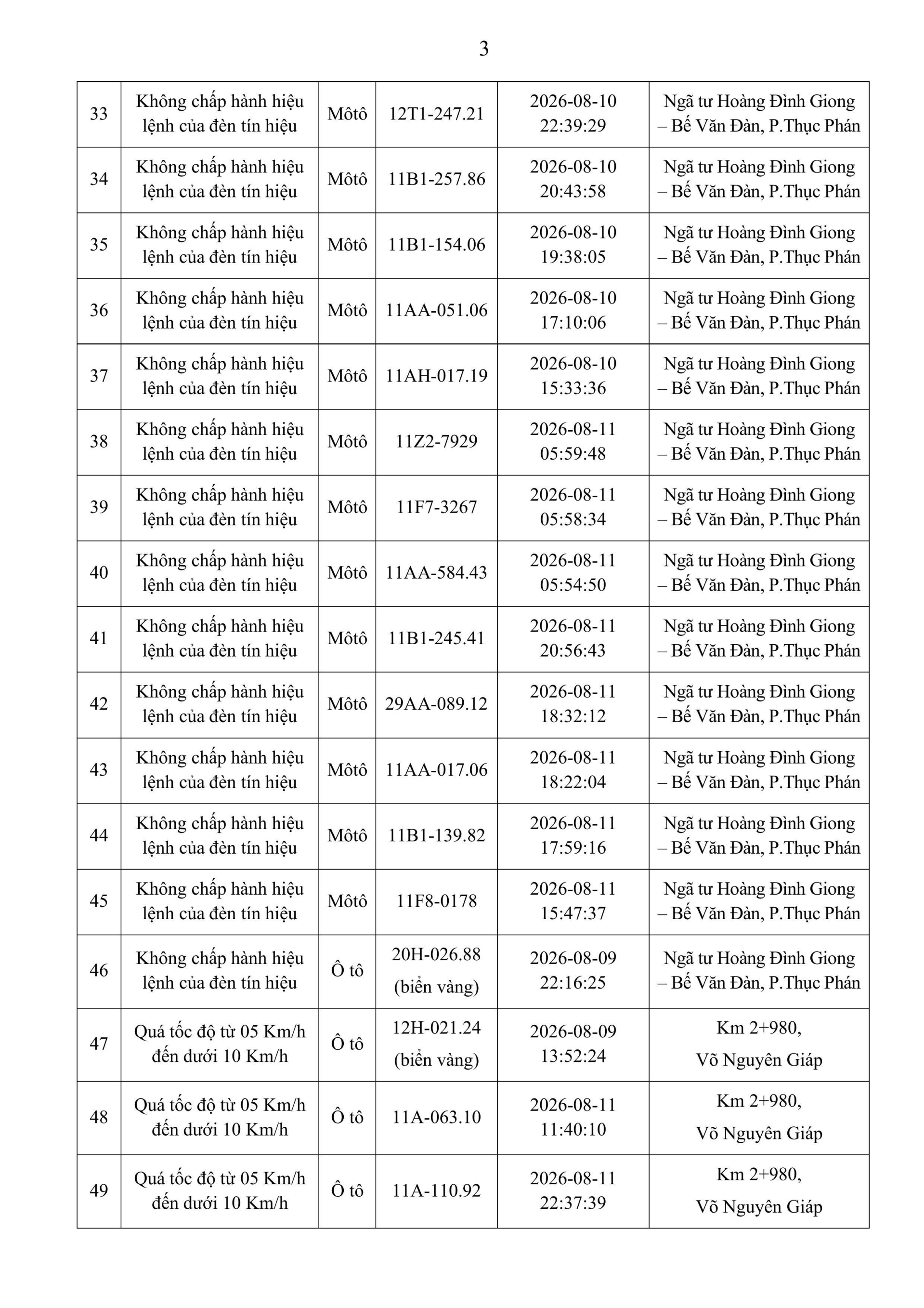 Danh s&aacute;ch phạt nguội tuần qua theo Nghị định 168 - Ảnh 3.