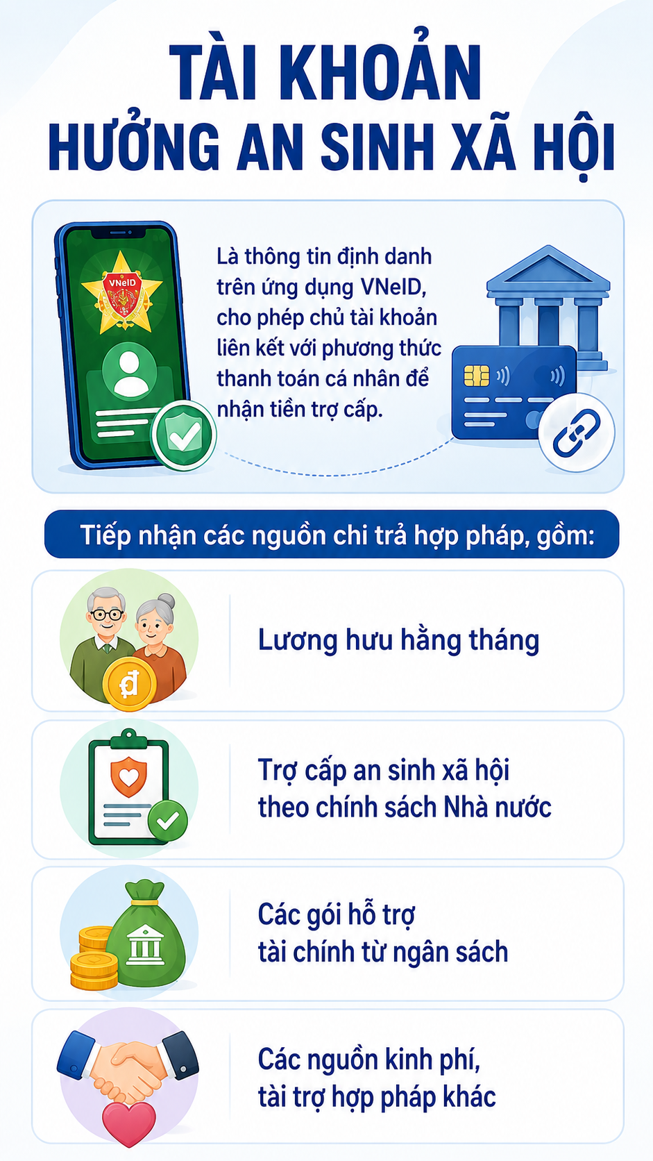 Tất cả người dân có lương hưu chú ý thay đổi mới nhất từ ngày 28/9 - Ảnh 1.