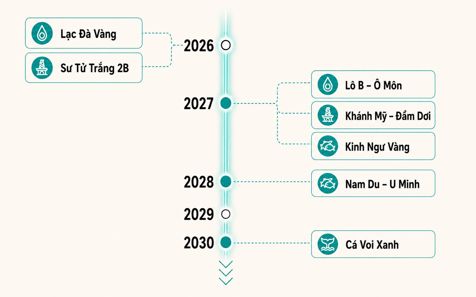 Loạt dự &aacute;n tỷ USD sắp "thức giấc": Doanh nghiệp n&agrave;o hưởng lợi? - Ảnh 1.