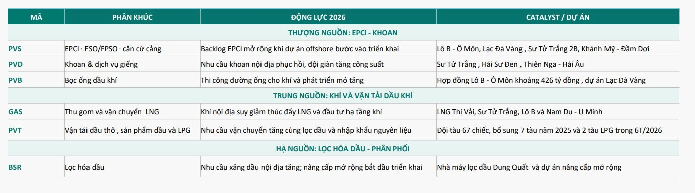 Loạt dự &aacute;n tỷ USD sắp "thức giấc": Doanh nghiệp n&agrave;o hưởng lợi? - Ảnh 3.