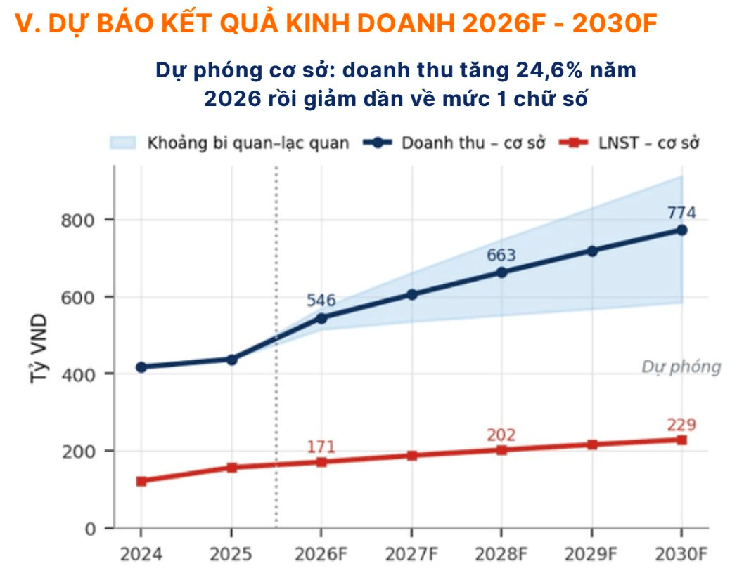 Doanh nghiệp b&aacute;n S&acirc;m nhung bổ thận vượt kế hoạch lợi nhuận cả năm chỉ sau 6 th&aacute;ng, sẵn gần 500 tỷ tiền r&ograve;ng - Ảnh 4.