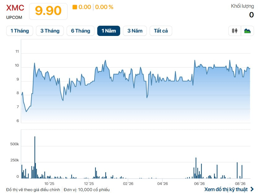Một Ph&oacute; Chủ tịch b&aacute;n sạch 28% c&ocirc;ng ty, thu gần 200 tỷ đồng - Ảnh 2.