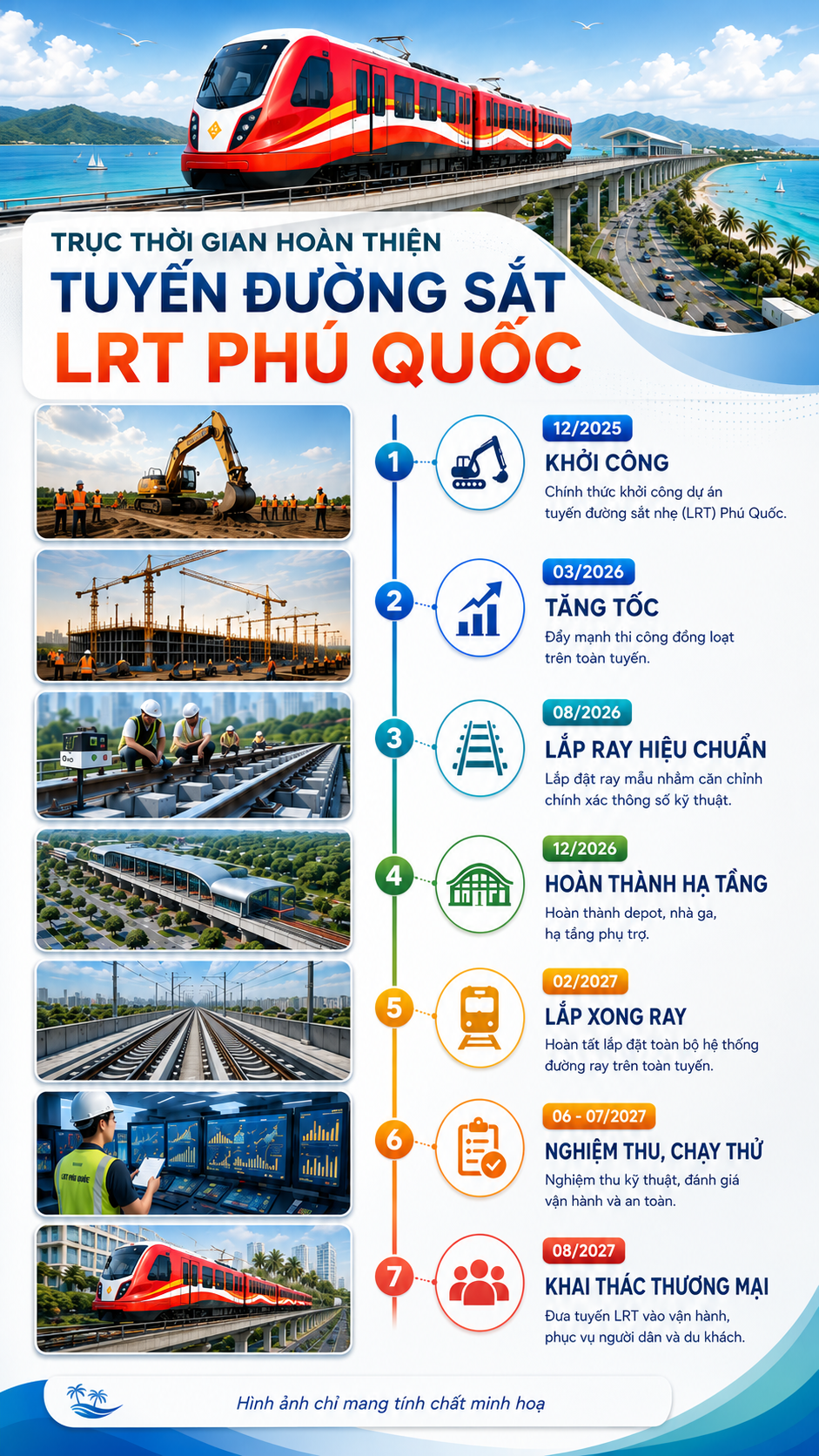 Cuộc chạy đua của 600 người để lập kỷ lục chưa từng có tại tuyến đường sắt 9.000 tỷ đồng trên đảo Việt Nam - Ảnh 5.