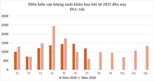 Việt Nam có một sản vật trời ban quý hiếm: Giá gần 4.000 USD/tấn, nước ta cùng Trung Quốc cạnh tranh ngôi vương thế giới - Ảnh 2.