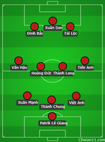 Đội hình Việt Nam vs Malaysia: HLV Kim Sang-sik tạm cất “bảo kiếm”, xoay bài vào phút chót? AFF Cup - Ảnh 3. Đội hình Việt Nam vs Malaysia: HLV Kim Sang-sik tạm cất “bảo kiếm”, xoay bài vào phút chót? AFF Cup - Ảnh 3.