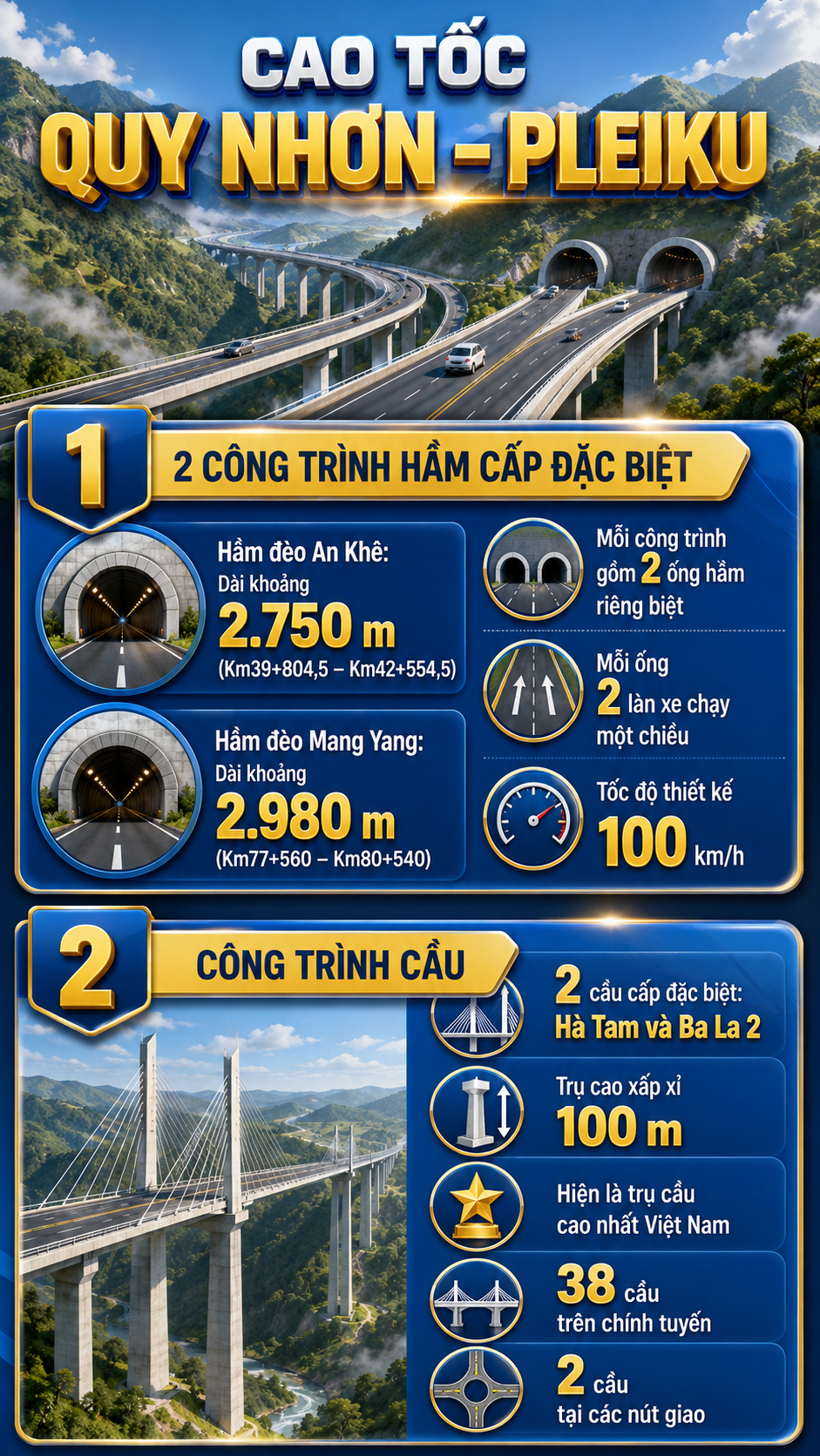Chính thức: Việt Nam sắp có cao tốc hơn 27.000 tỷ đồng, sở hữu 2 hầm xuyên 2 con đèo hiểm trở bậc nhất - Ảnh 4.