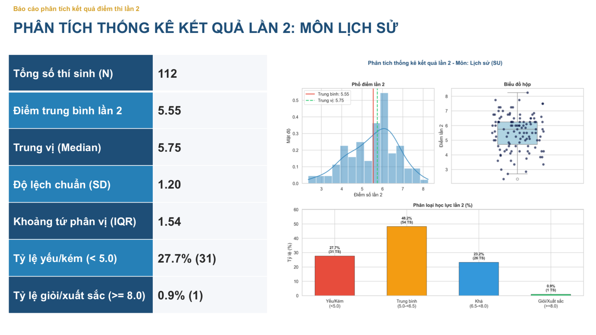  - Ảnh 1.