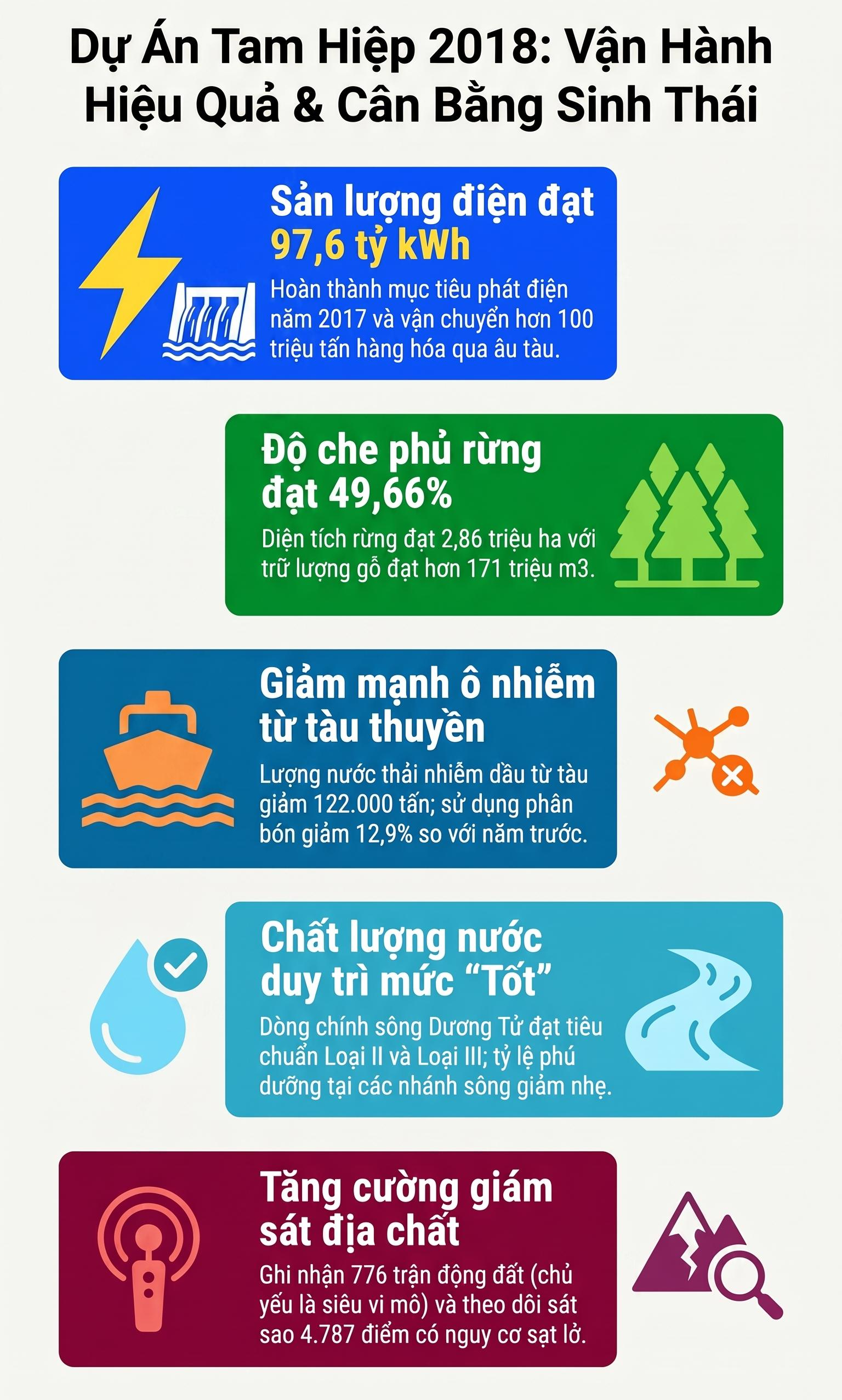 Hồ nước khổng lồ của Trung Quốc thật ra b&eacute; hơn 'c&aacute;i m&oacute;ng tay', v&igrave; sao NASA vẫn phải ra cảnh b&aacute;o - Ảnh 1.