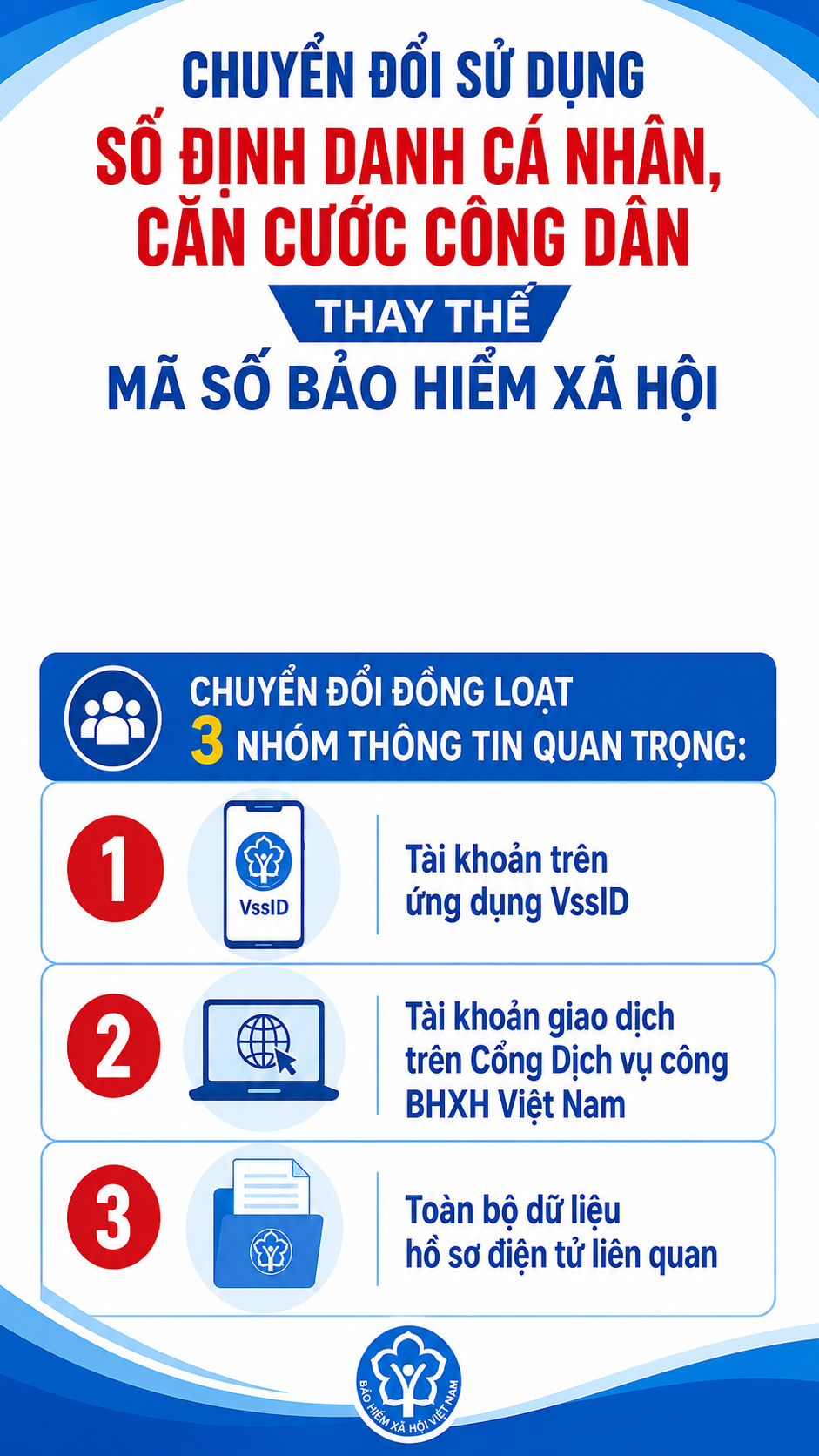 Tất cả người dân có ứng dụng Bảo hiểm xã hội chú ý thay đổi mới nhất từ ngày 1/9 - Ảnh 1.