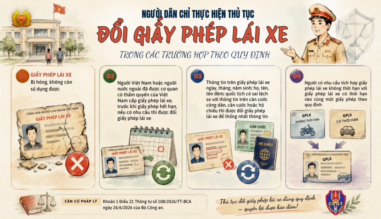 Người dân có phải đổi giấy phép lái xe khi quy định mới có hiệu lực từ ngày 1/7? - Ảnh 1.