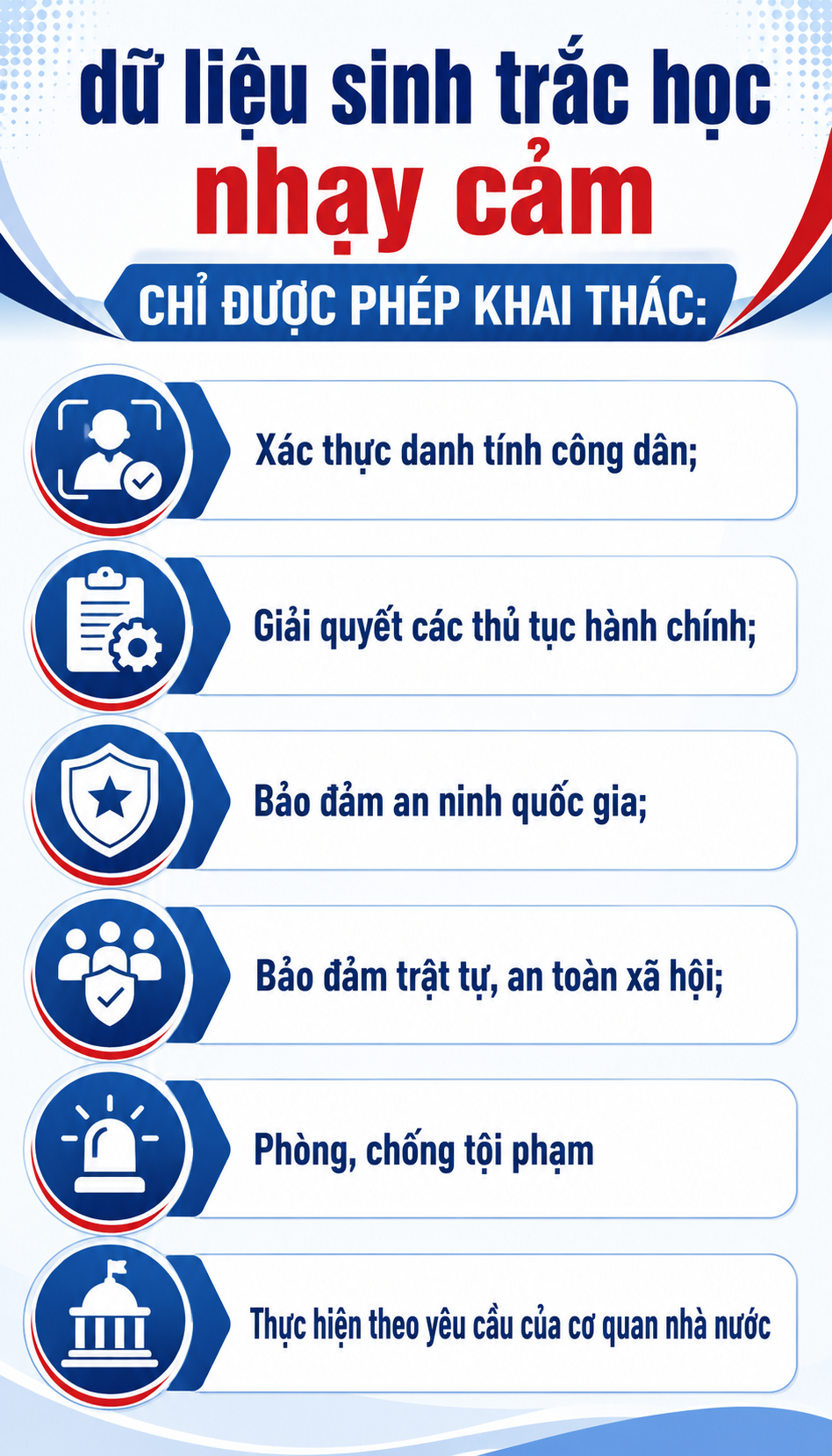 Tất cả người dân có căn cước chú ý quy định mới nhất vừa áp dụng - Ảnh 2.