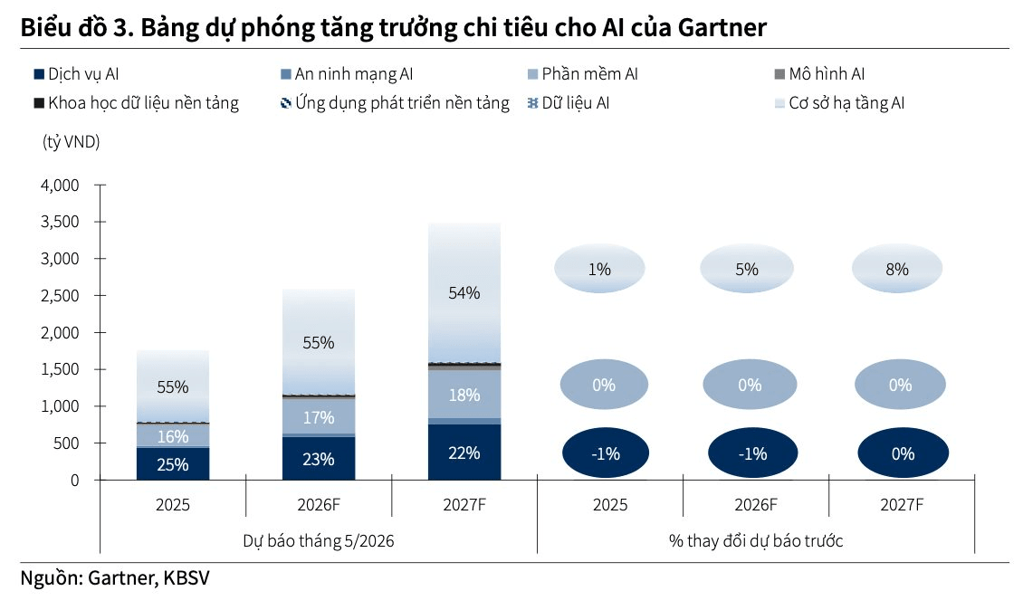 Ngược d&ograve;ng kỳ vọng: Cổ phiếu FPT hạ nhiệt sau chuỗi ng&agrave;y thăng hoa - Ảnh 3.