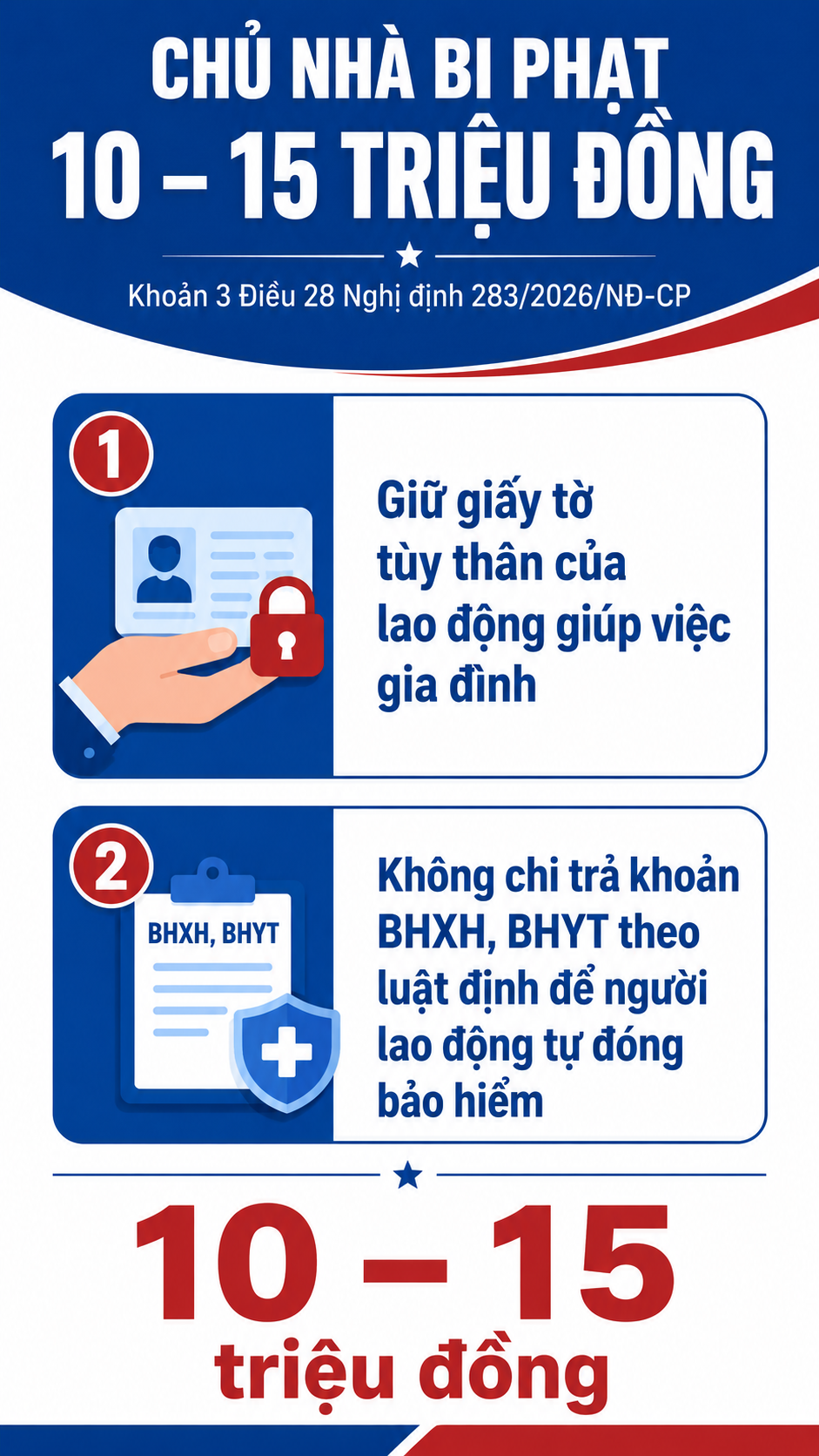Tất cả người dân cả nước đang thuê người giúp việc chú ý mức phạt liên quan BHXH, BHYT - Ảnh 1.