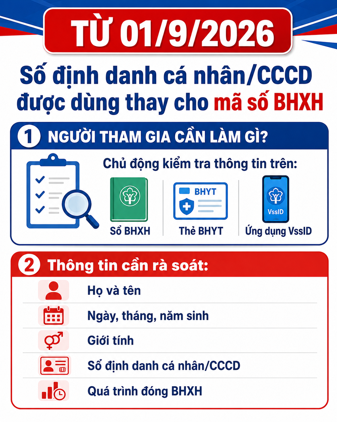 Tất cả người dân Bảo hiểm xã hội chú ý việc cần làm trước ngày 1/9 - Ảnh 2.