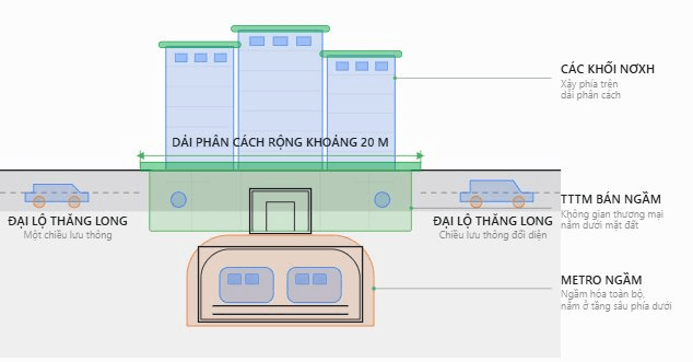 Đề xuất Đường Bia xây 100 . 000 Căn nhà giá 1 tỷ đồng: Bài toán phát triển bền vững - Ảnh 6.