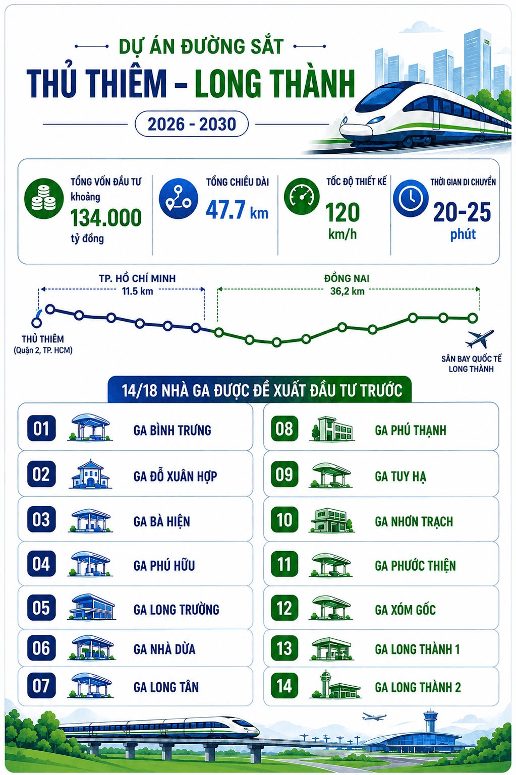 Việt Nam sắp c&oacute; 1 tuyến đường sắt d&agrave;i 47,7 km nối si&ecirc;u đ&ocirc; thị 14 triệu d&acirc;n với s&acirc;n bay 336.630 tỷ đồng: Đi qua 7 phường, x&atilde;, dự kiến ho&agrave;n th&agrave;nh trong năm 2030 - Ảnh 4.
