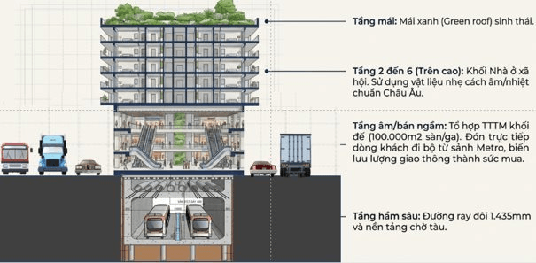 Đề xuất Đường Bia xây 100 . 000 Căn nhà giá 1 tỷ đồng: Bài toán phát triển bền vững - Ảnh 1.