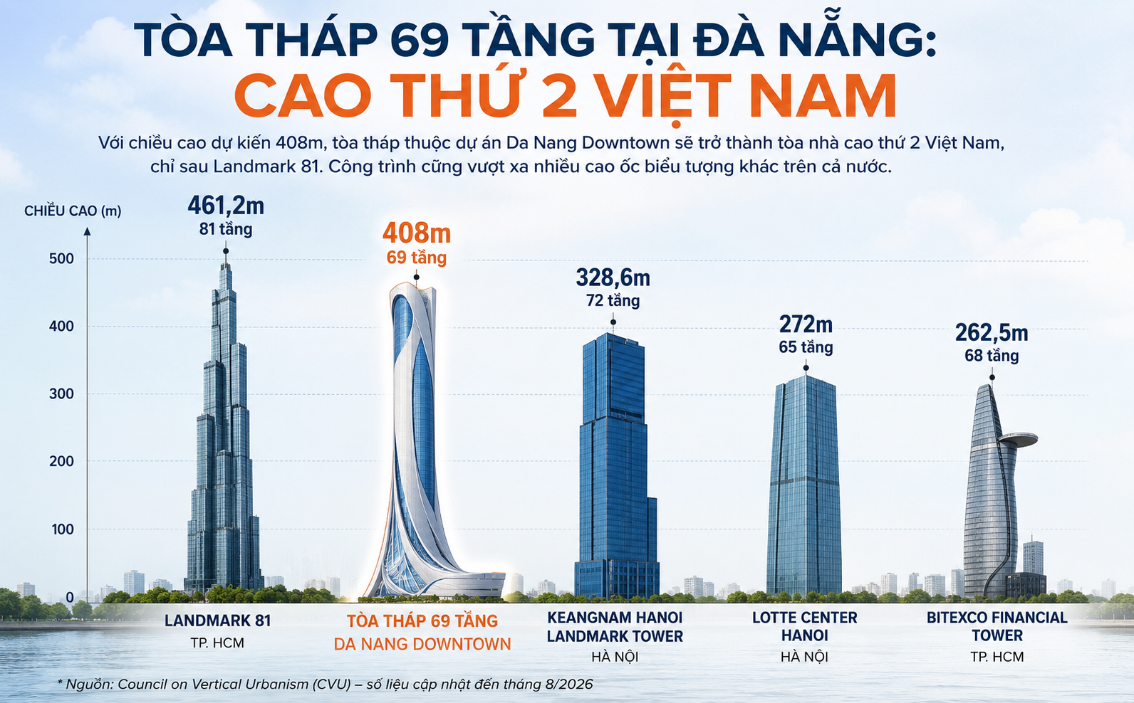 Tòa tháp "cao thứ 2 Việt Nam" đang được xây tại thành phố miền Trung: 69 tầng cao 400m "vượt mặt" Bitexco, bên trong là siêu tổ hợp đa chức năng - Ảnh 2. Tòa tháp "cao thứ 2 Việt Nam" đang được xây tại thành phố miền Trung: 69 tầng cao 400m "vượt mặt" Bitexco, bên trong là siêu tổ hợp đa chức năng - Ảnh 2.