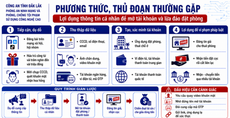 Công an sẽ điều tra khi phát hiện tài khoản ngân hàng có giao dịch chuyển tiền như sau - Ảnh 1.