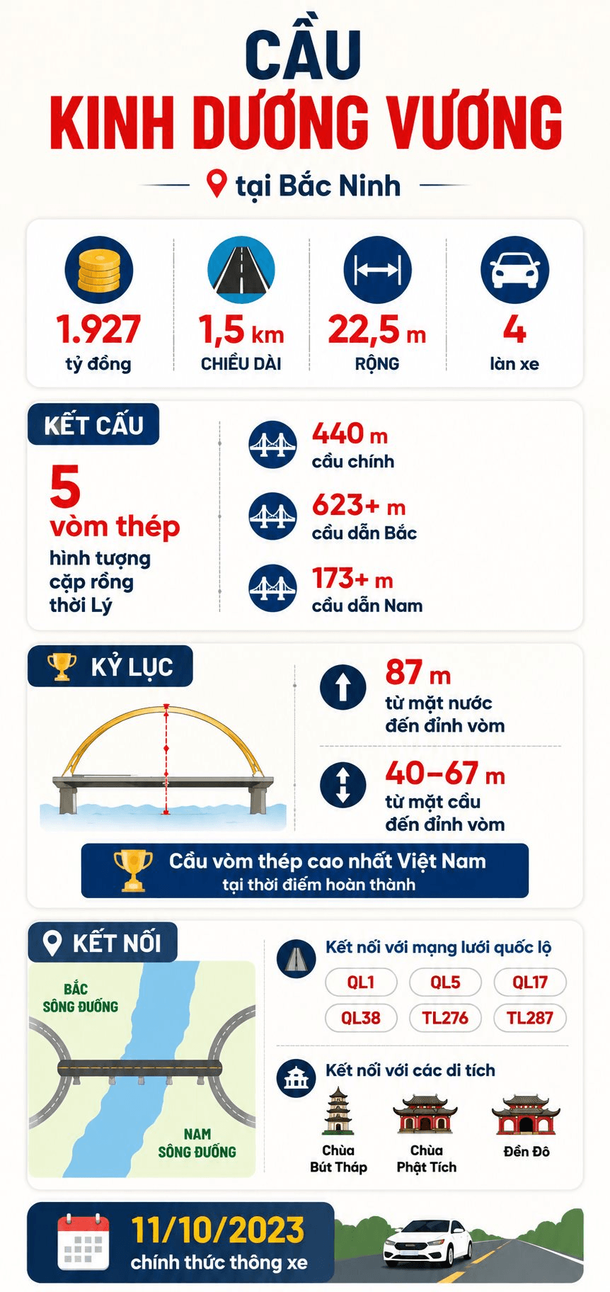 Việt Nam c&oacute; cầu v&ograve;m th&eacute;p 1.900 tỷ đồng cao nhất trong lịch sử, huy động đến si&ecirc;u cần cẩu 800 tấn để x&acirc;y dựng trong 5 năm - Ảnh 4.