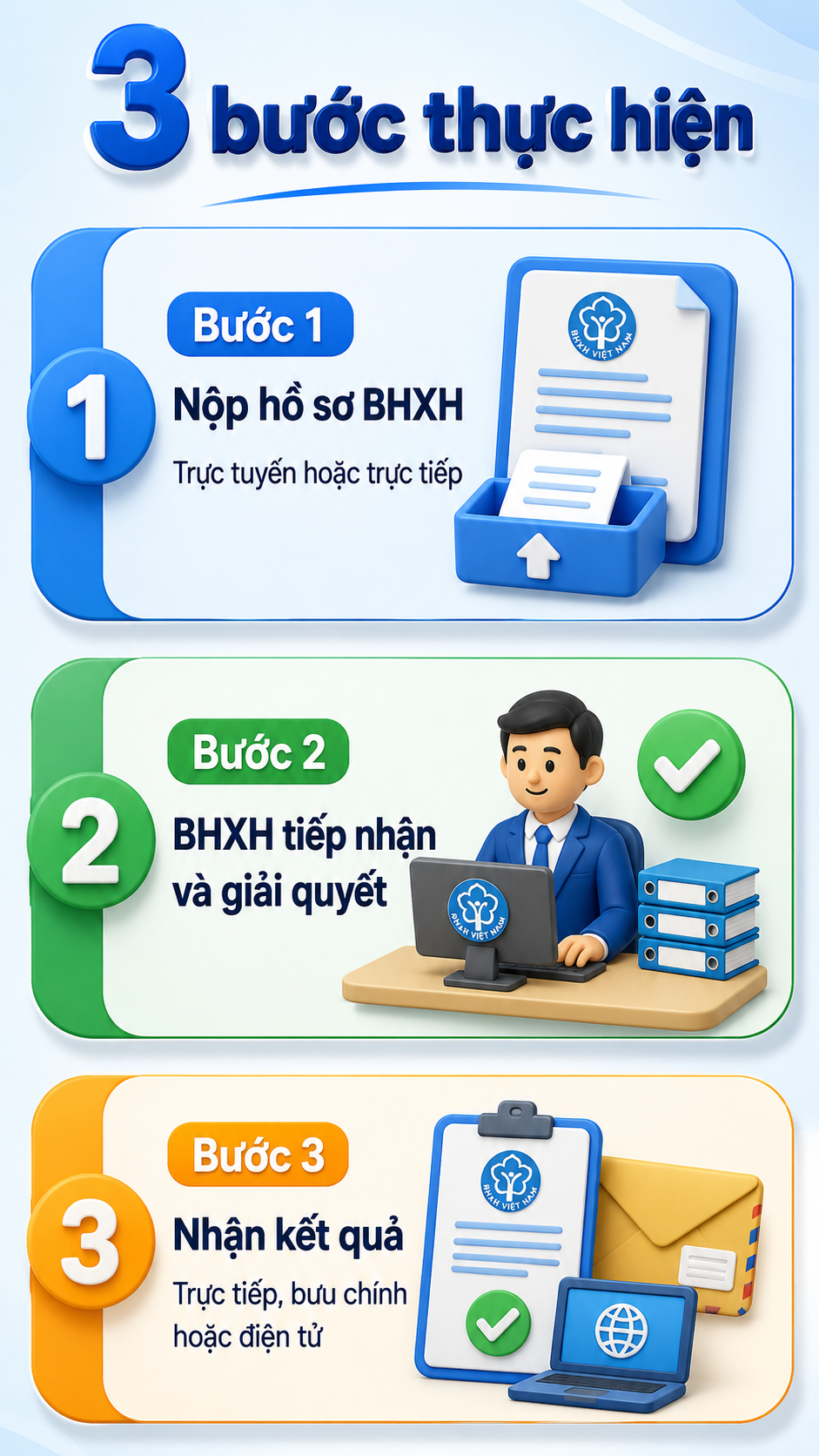 Tất cả người dân sắp nhận lương hưu trên cả nước chú ý quy định mới nhất đã áp dụng - Ảnh 2.