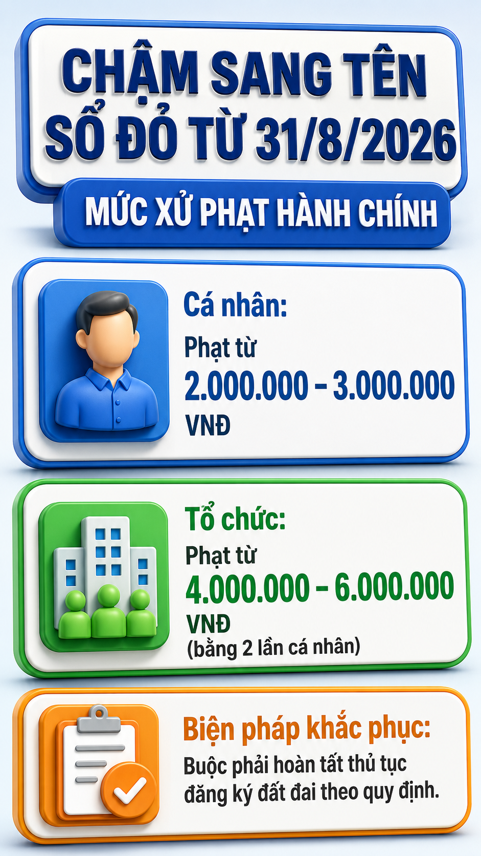 Tất cả người dân sở hữu bất động sản chú ý mức phạt tới 6 triệu đồng từ 31/8 - Ảnh 1.