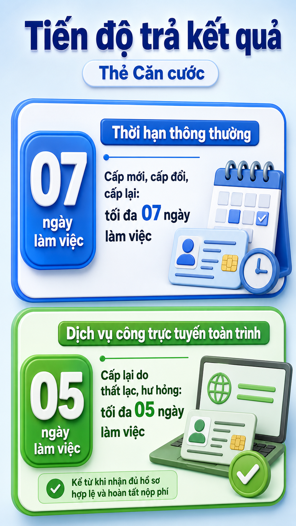 Tất cả người dân có thẻ Căn cước cũ, mất, hư hỏng chú ý quy định mới nhất từ Bộ Công an - Ảnh 1.