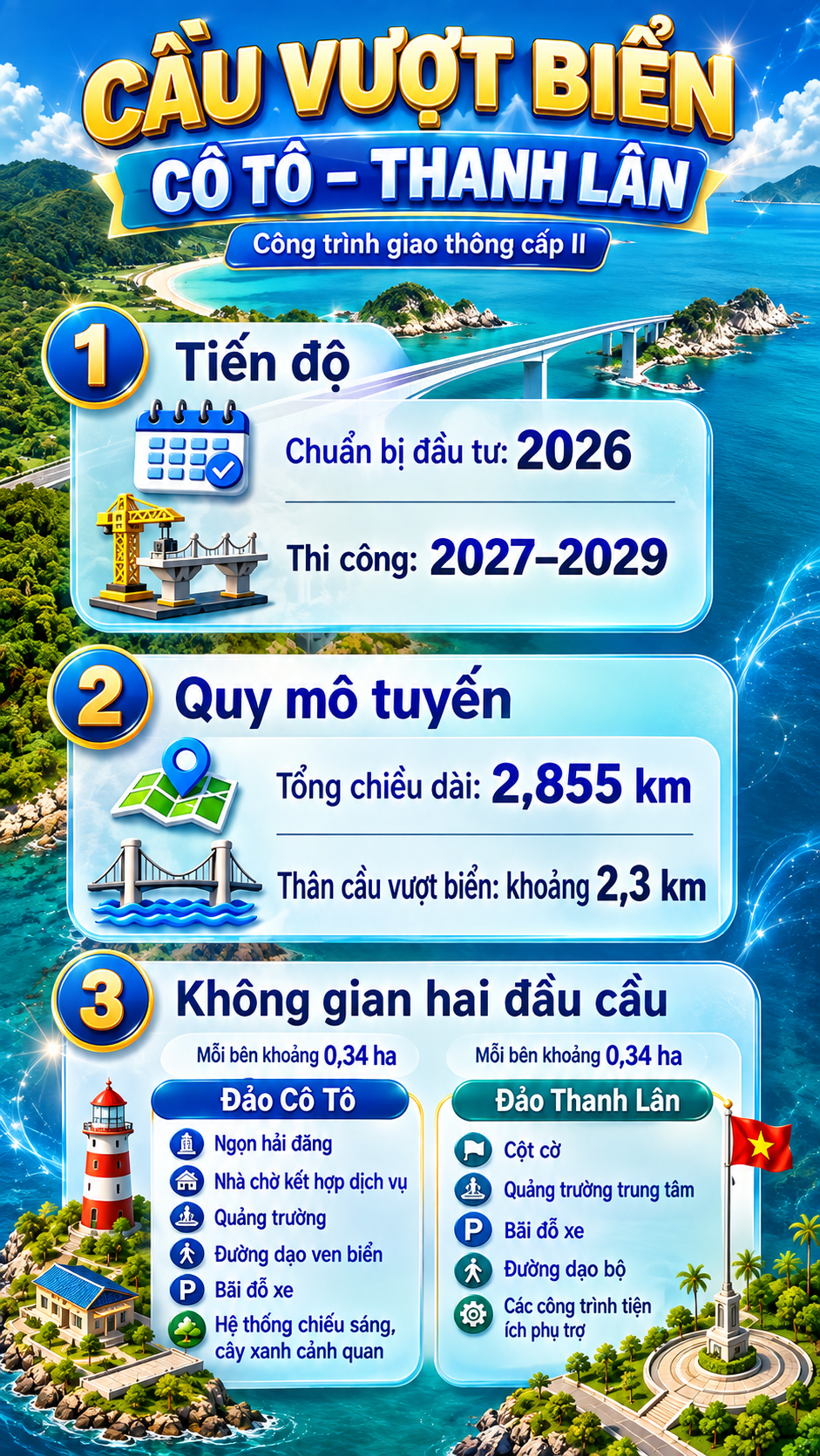 TP trực thuộc Trung ương mới nhất Việt Nam sẽ nối liền 2 đảo đẹp top đầu miền Bắc bằng dự án 1.991 tỷ đồng - Ảnh 2.