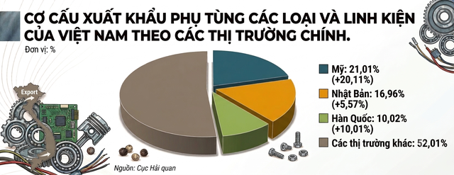 Ba cường quốc Mỹ, Nhật Bản, H&agrave;n Quốc b&aacute;o tin vui c&ugrave;ng l&uacute;c đến Việt Nam - Ảnh 2.