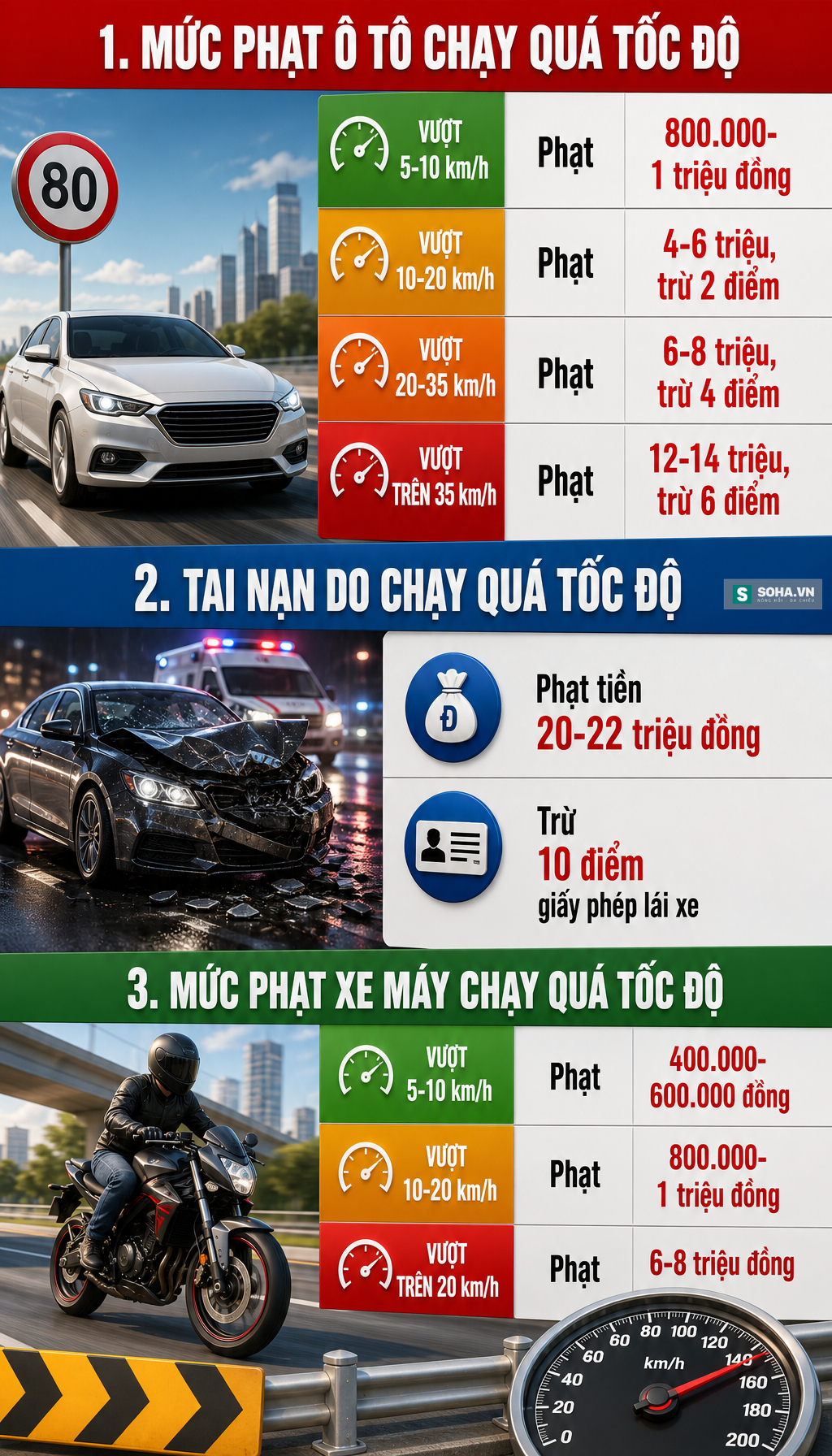 C&ocirc;ng an Thanh H&oacute;a đề nghị 614 chủ phương tiện nộp phạt nguội theo Nghị định 168 - Ảnh 7.