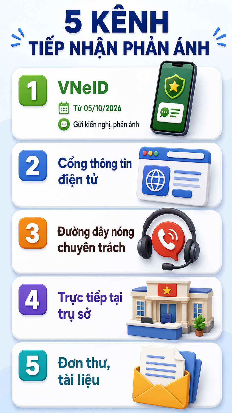 Tất cả người dân có VNeID chú ý quy định mới áp dụng từ 5/10 - Ảnh 1.