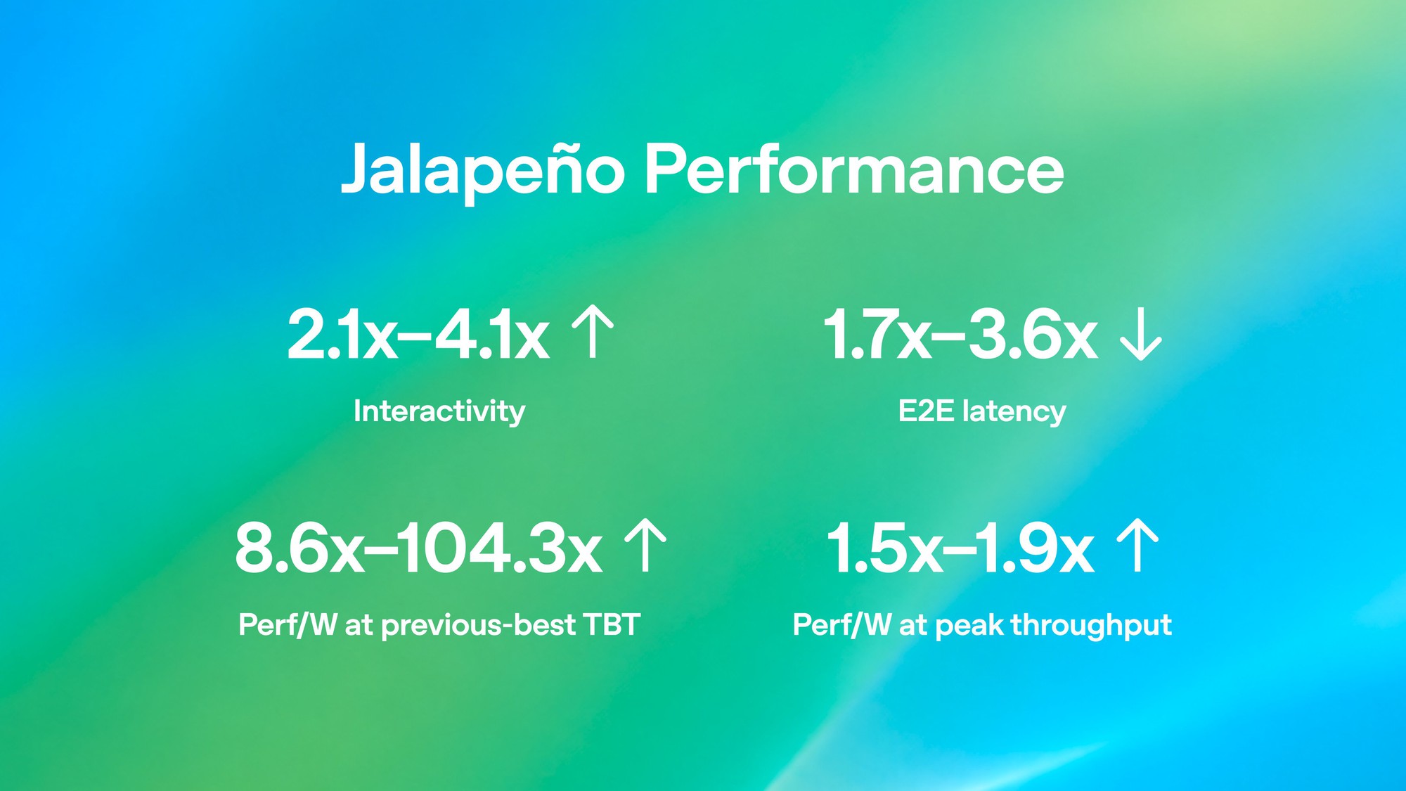Chip AI Jalape&ntilde;o của OpenAI ra mắt với hiệu năng vượt trội so với NVIDIA năm 2026 - Ảnh 3.