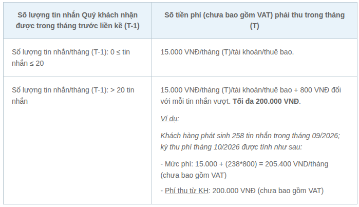 Từ 1/9, ng&acirc;n h&agrave;ng &aacute;p dụng quy định mới với người giao dịch chuyển khoản, nhận tiền tr&ecirc;n 20 lần/th&aacute;ng - Ảnh 2.