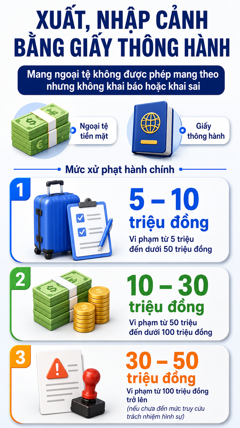 Tất cả người dân sắp đi nước ngoài dịp 2/9 chú ý quy định phạt đến 50 triệu đồng đã áp dụng - Ảnh 2.