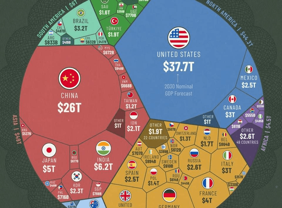 GDP Việt Nam sẽ đứng thứ bao nhi&ecirc;u thế giới v&agrave;o năm 2030? Mỹ, Trung Quốc, Nga, Nhật Bản, Ấn Độ... th&igrave; sao? - Ảnh 1.
