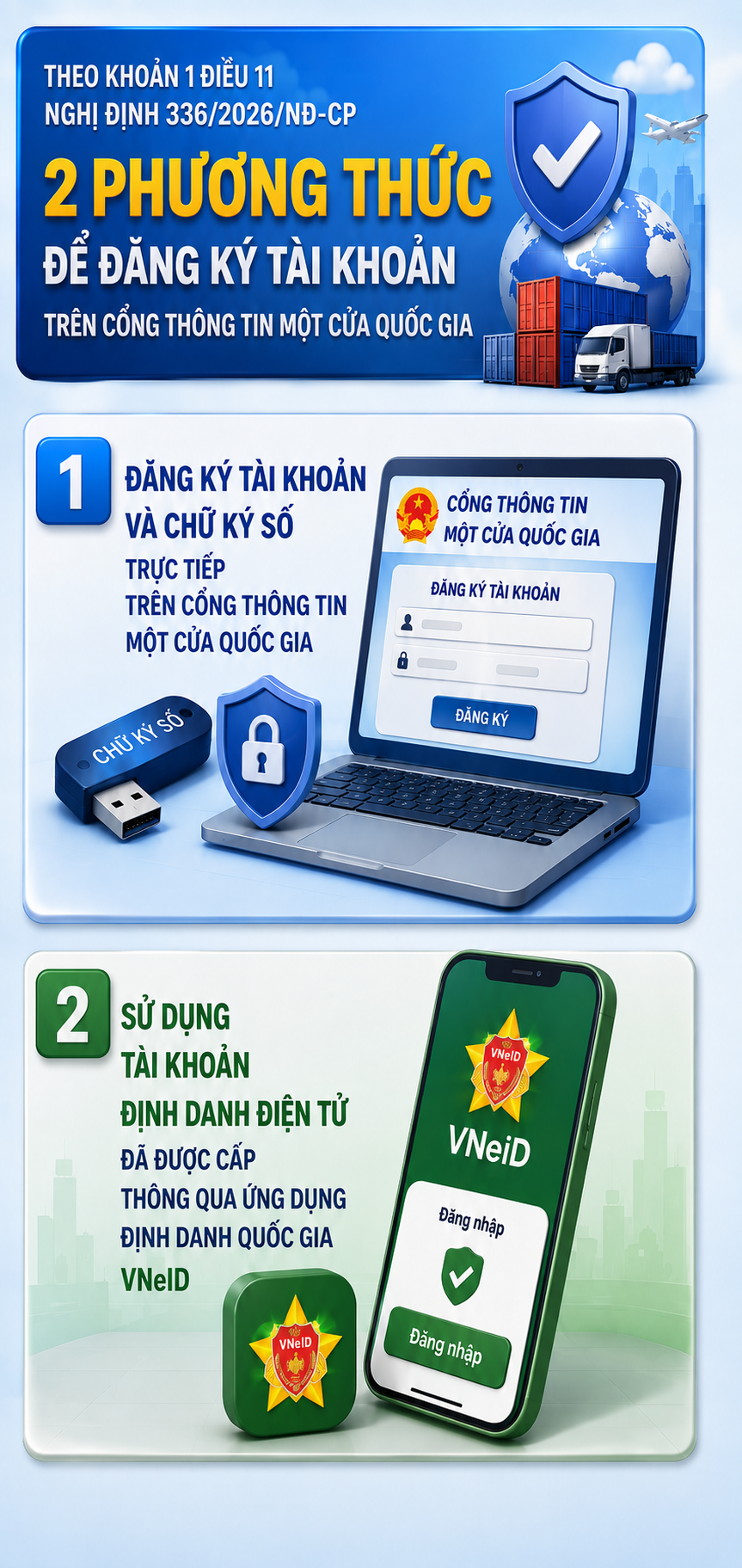 Tất cả người dân có VNeID chú ý thay đổi mới áp dụng từ 15/10 - Ảnh 1.