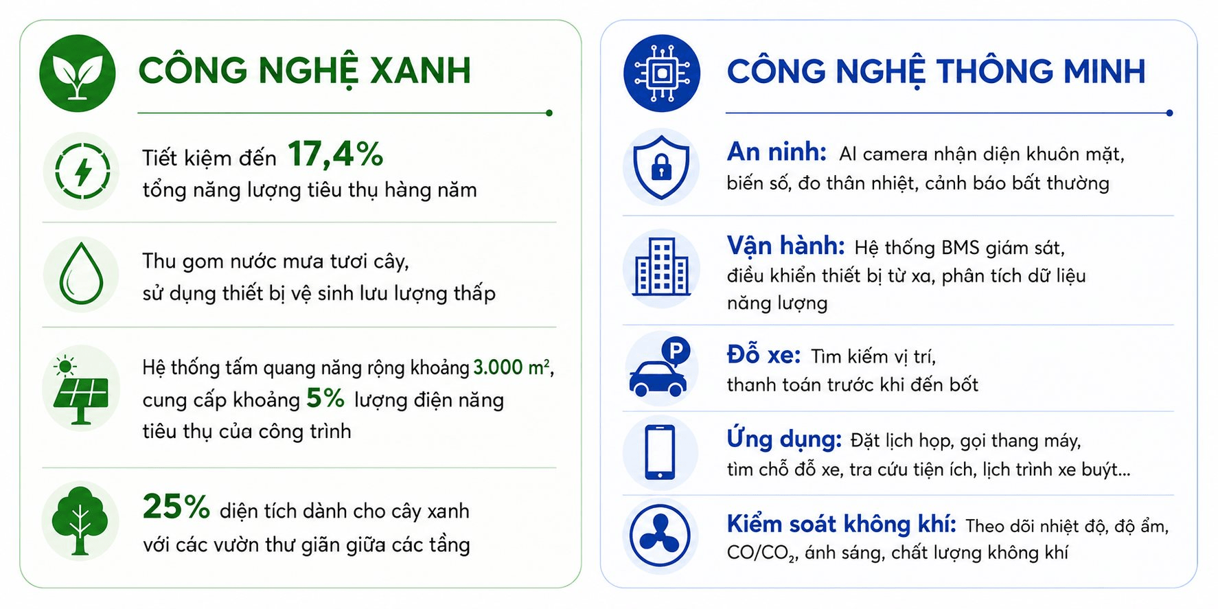 Tập đo&agrave;n của tỷ ph&uacute; Phạm Nhật Vượng c&oacute; 1 t&ograve;a th&aacute;p 45 tầng, cao gần 200m, ti&ecirc;u chuẩn tương đương &ldquo;đại bản doanh&rdquo; Apple, Intel, từng được trao giải thưởng tại Mỹ - Ảnh 5.