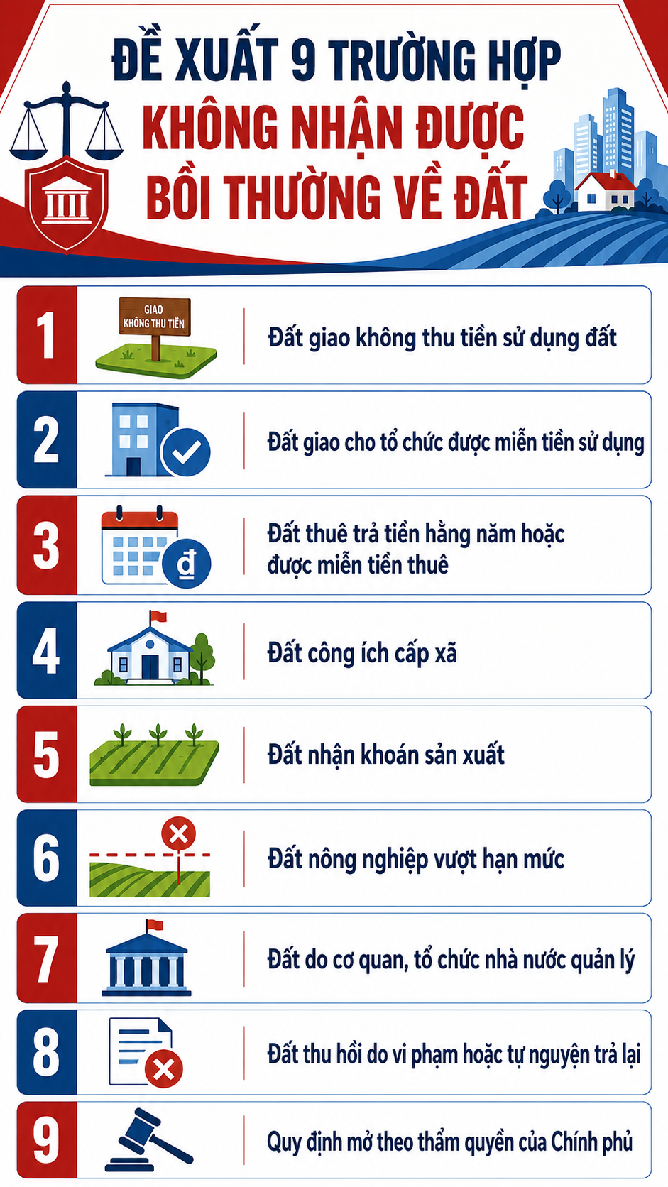 Tất cả người dân đang sở hữu nhà đất chú ý đề xuất 9 trường hợp không được bồi thường - Ảnh 1.