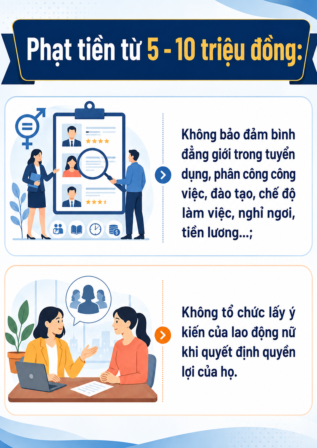 Tất cả người lao động nữ trên cả nước chú ý mức phạt đến 20 triệu đồng từ 10/9 - Ảnh 1.