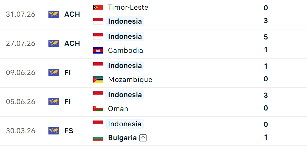 Diễn biến trận đấu Indonesia vs Việt Nam: HLV Kim Sang-sik đối đầu si&ecirc;u đội h&igrave;nh nhập tịch - Ảnh 3.