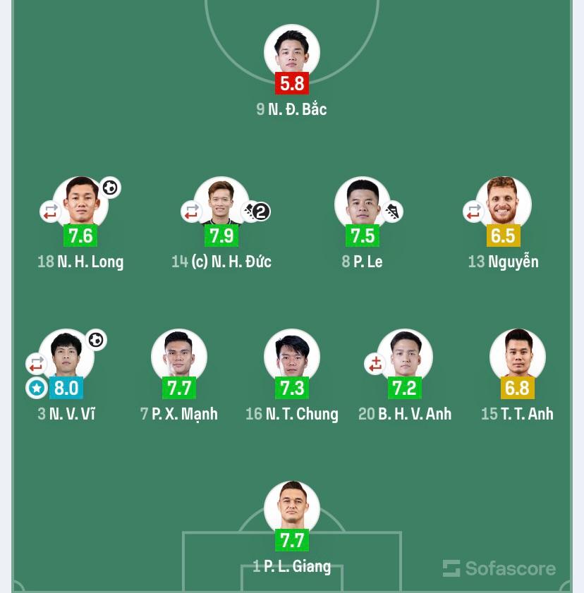 Phá lưới Indonesia, "thanh gươm trong tay áo" HLV Kim Sang-sik nhận điểm số cao nhất tuyển Việt Nam - Ảnh 2. Phá lưới Indonesia, "thanh gươm trong tay áo" HLV Kim Sang-sik nhận điểm số cao nhất tuyển Việt Nam - Ảnh 2.