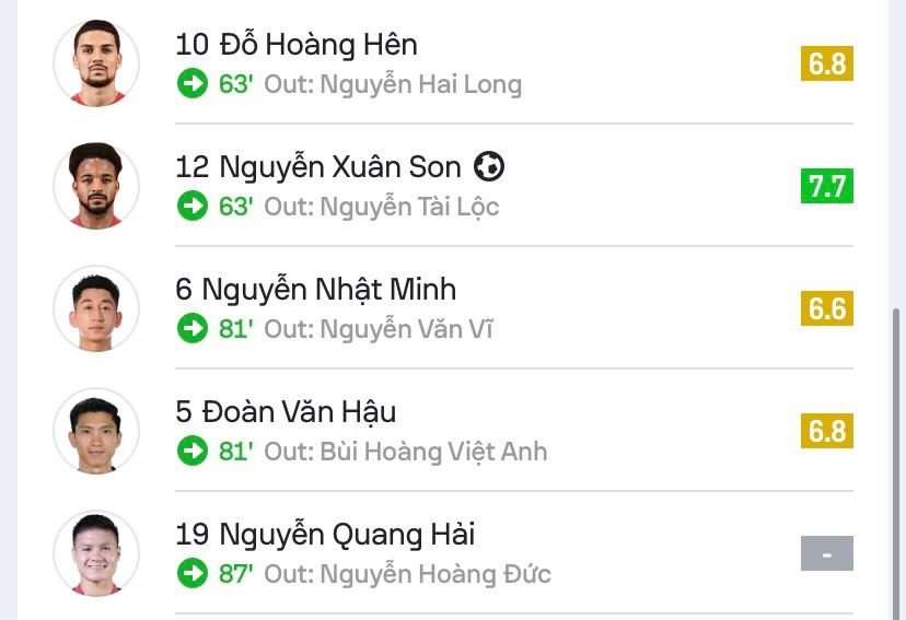 Phá lưới Indonesia, "thanh gươm trong tay áo" HLV Kim Sang-sik nhận điểm số cao nhất tuyển Việt Nam - Ảnh 3. Phá lưới Indonesia, "thanh gươm trong tay áo" HLV Kim Sang-sik nhận điểm số cao nhất tuyển Việt Nam - Ảnh 3.