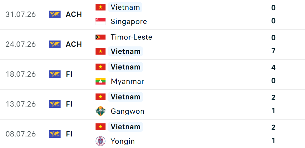 Diễn biến trận đấu Indonesia vs Việt Nam: HLV Kim Sang-sik đối đầu si&ecirc;u đội h&igrave;nh nhập tịch - Ảnh 4.