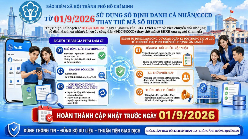Chuyển đổi số định danh cá nhân: Người dân cần kiểm tra thông tin trước 1 / 9 / 2026 - Ảnh 1. Chuyển đổi số định danh cá nhân: Người dân cần kiểm tra thông tin trước 1 / 9 / 2026 - Ảnh 1.