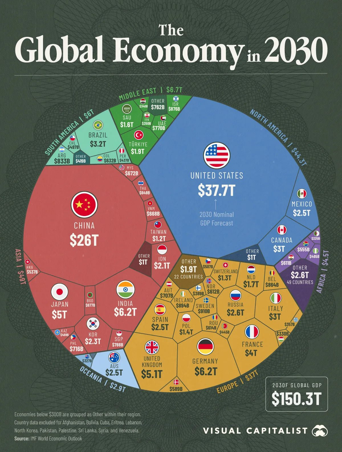 GDP Việt Nam sắp vượt Th&aacute;i Lan, Hong Kong - Ảnh 2.