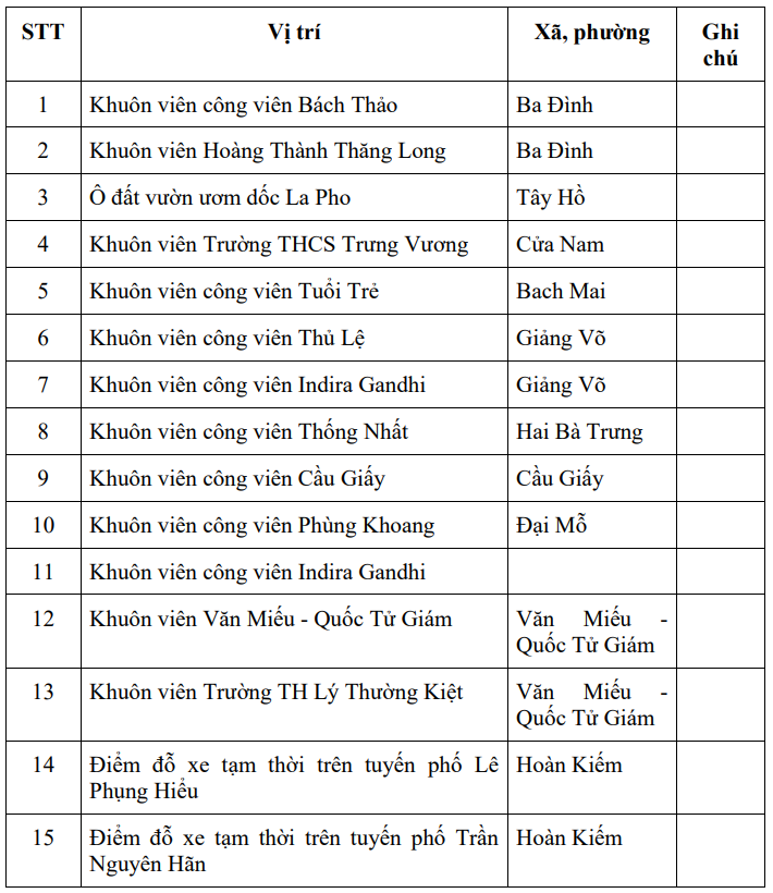 Danh sách các điểm trông xe miễn phí 100% tại Hà Nội từ hôm nay 31/8 - Ảnh 1. Danh sách các điểm trông xe miễn phí 100% tại Hà Nội từ hôm nay 31/8 - Ảnh 1.