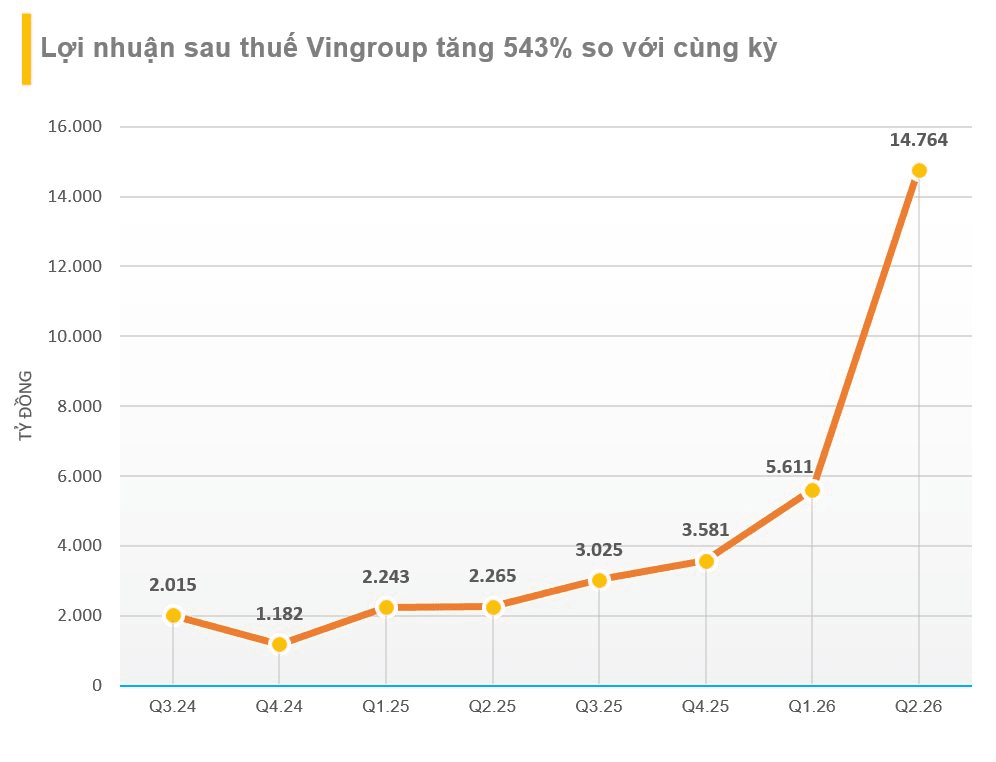 Sinh nhật rực rỡ của tỷ ph&uacute; Phạm Nhật Vượng - Ảnh 2.