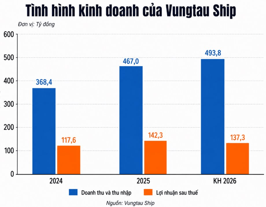 207 lao động, 33 người đạt cấp “ngoại hạng” chuyên đưa những “tòa nhà nổi” lớn nhất thế giới vào Việt Nam: Thu nhập 74,5 triệu đồng/tháng - Ảnh 2.